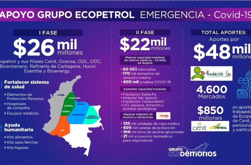  Ayudas por $22.800 millones para mejorar atención de salud en Colombia